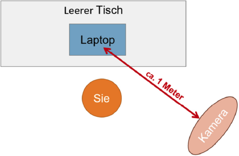 Skizze eines
              Prüfungsumgebungsaufbaus