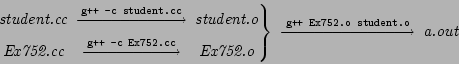 \begin{CD}
\left.
\begin{CD}\textit{student.cc} @>\texttt{g++ -c student.cc}>>...
...}
\end{CD} \right\}
@>\texttt{g++ Ex752.o student.o}>> \textit{a.out}
\end{CD}