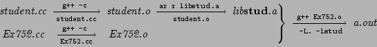 \begin{CD}
\left.
\begin{CD}\textit{student.cc} @>\texttt{g++ -c }>\texttt{stu...
...}
@>\texttt{g++ Ex752.o}>\texttt{ -L. -l}\textbf{stud}> \textit{a.out}
\end{CD}